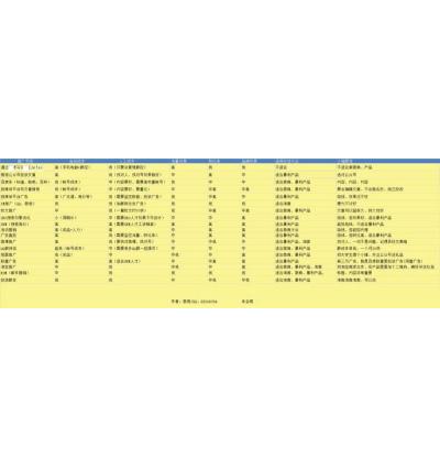 最新微信公众号吸引女性粉丝的18种方法和效果