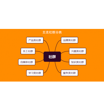 微信群营销的痛点是解决社交问题