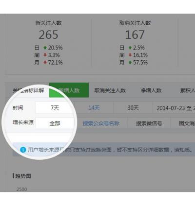 怎么快速制作微信数据报告?