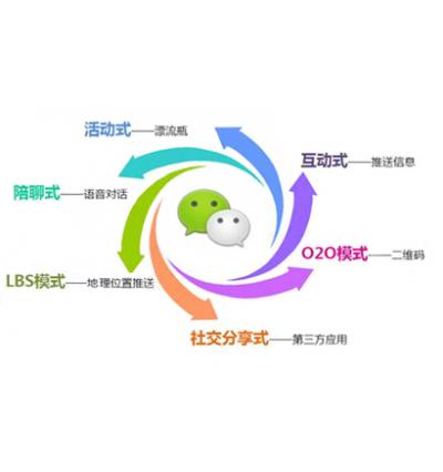 微商行业治与不治